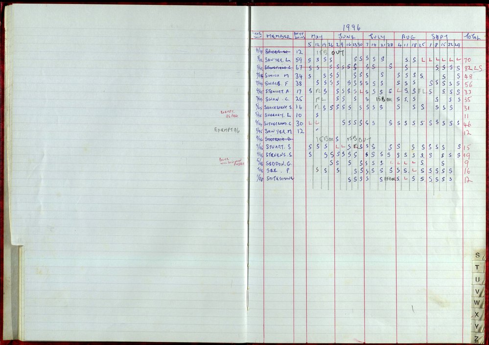 Seasons Records 1996-97