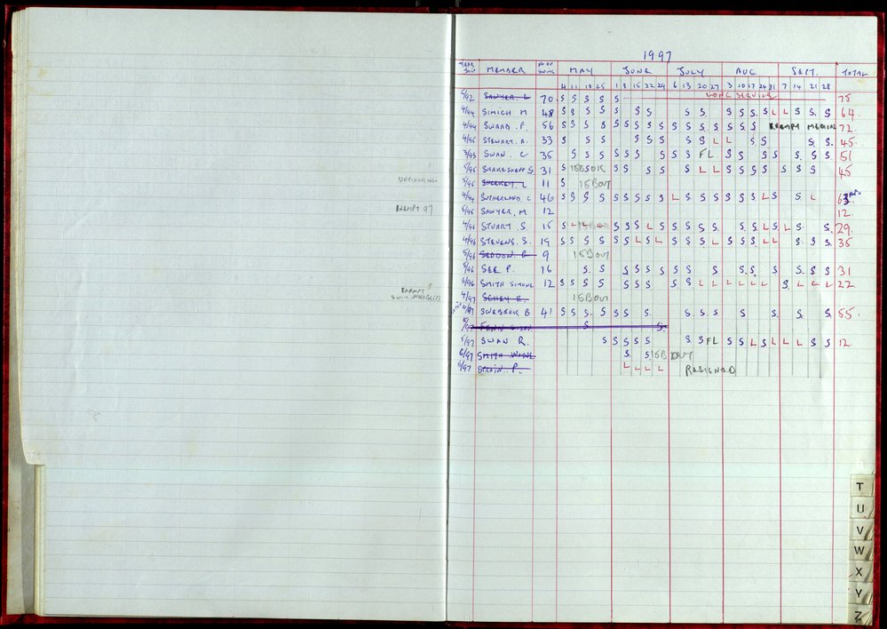 Seasons Records 1996-97