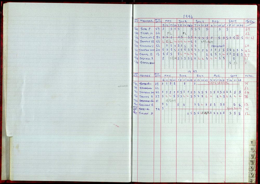 Seasons Records 1996-97