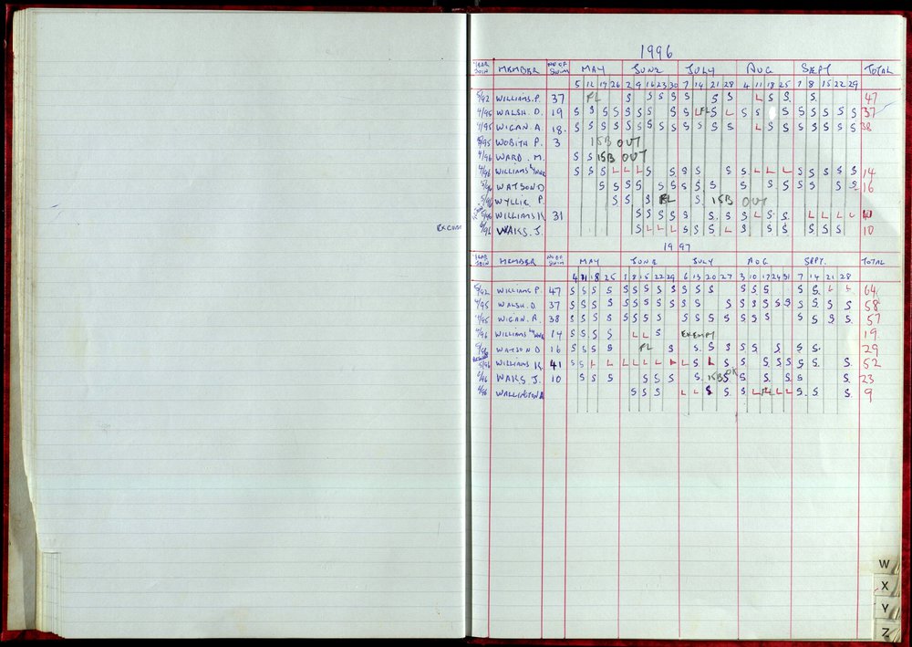 Seasons Records 1996-97