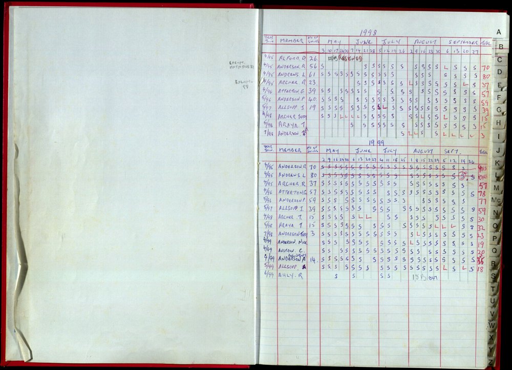 Seasons Records 1998-99