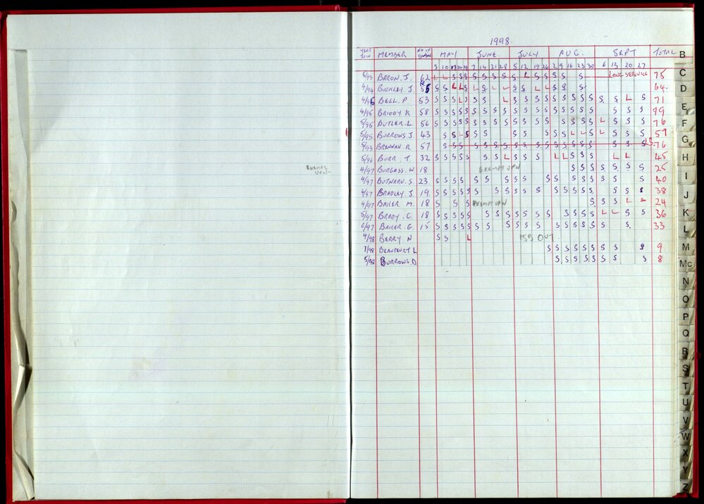 Seasons Records 1998-99