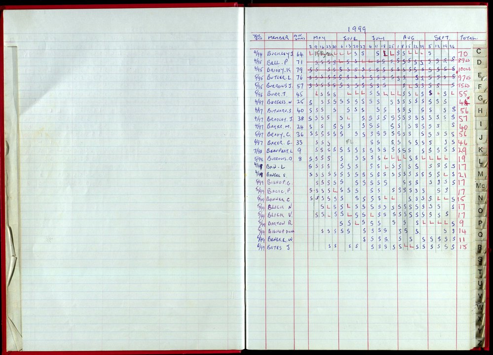 Seasons Records 1998-99