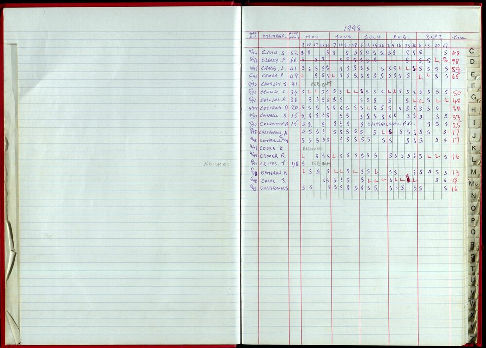 Seasons Records 1998-99