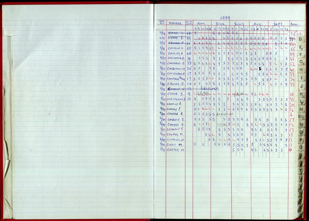 Seasons Records 1998-99