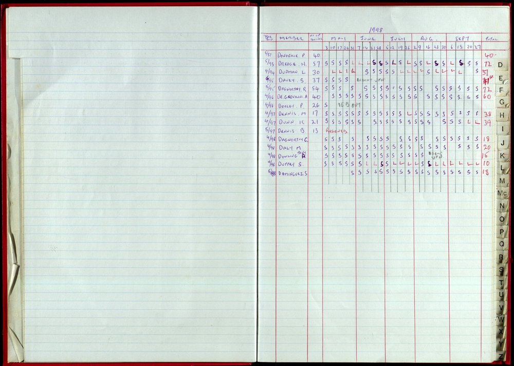 Seasons Records 1998-99