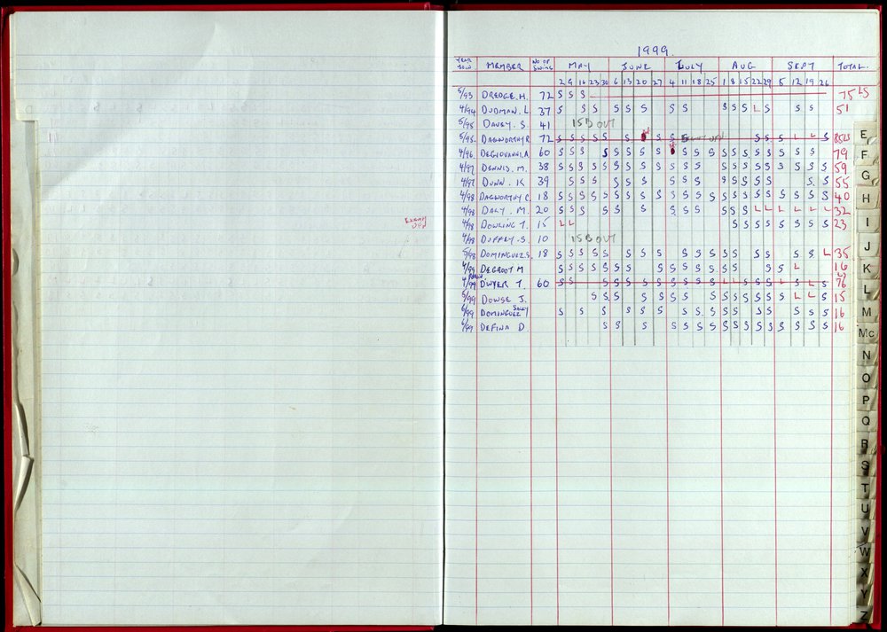 Seasons Records 1998-99