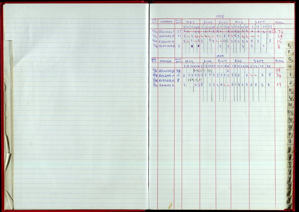 Seasons Records 1998-99