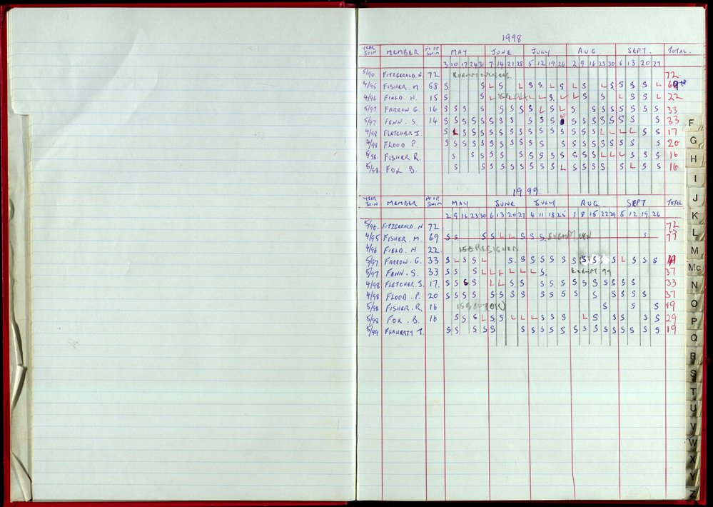 Seasons Records 1998-99