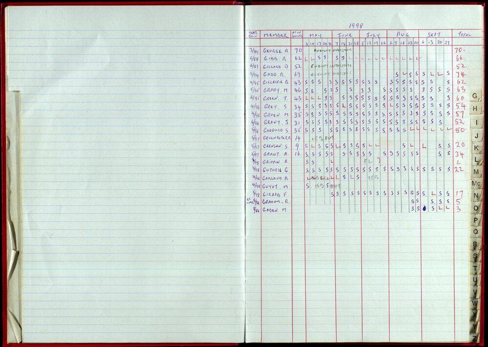 Seasons Records 1998-99