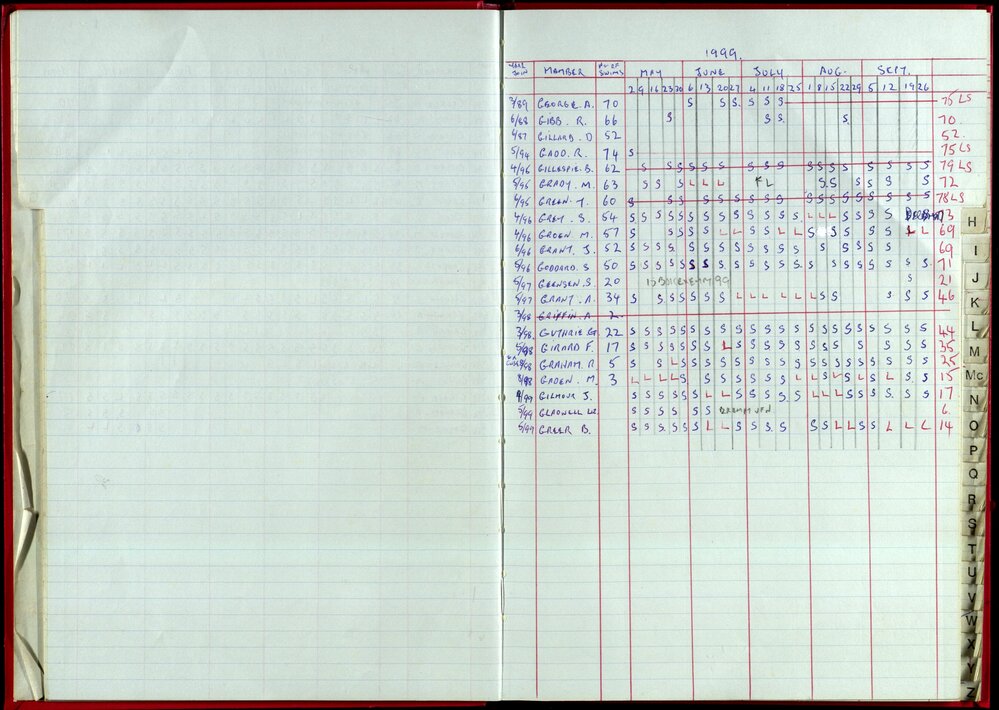 Seasons Records 1998-99