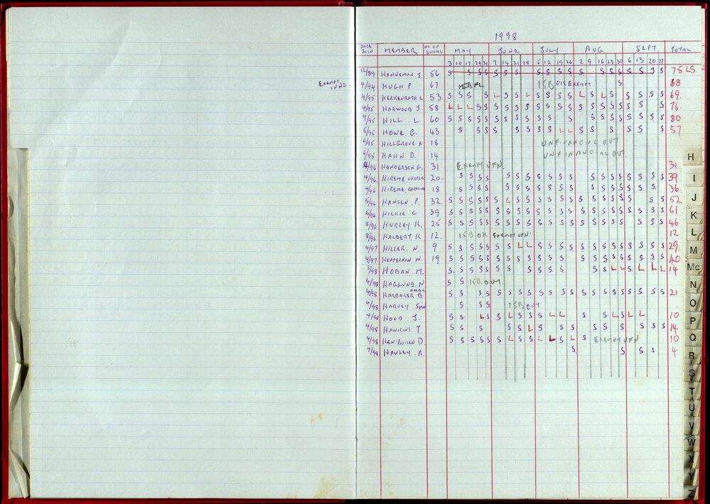 Seasons Records 1998-99