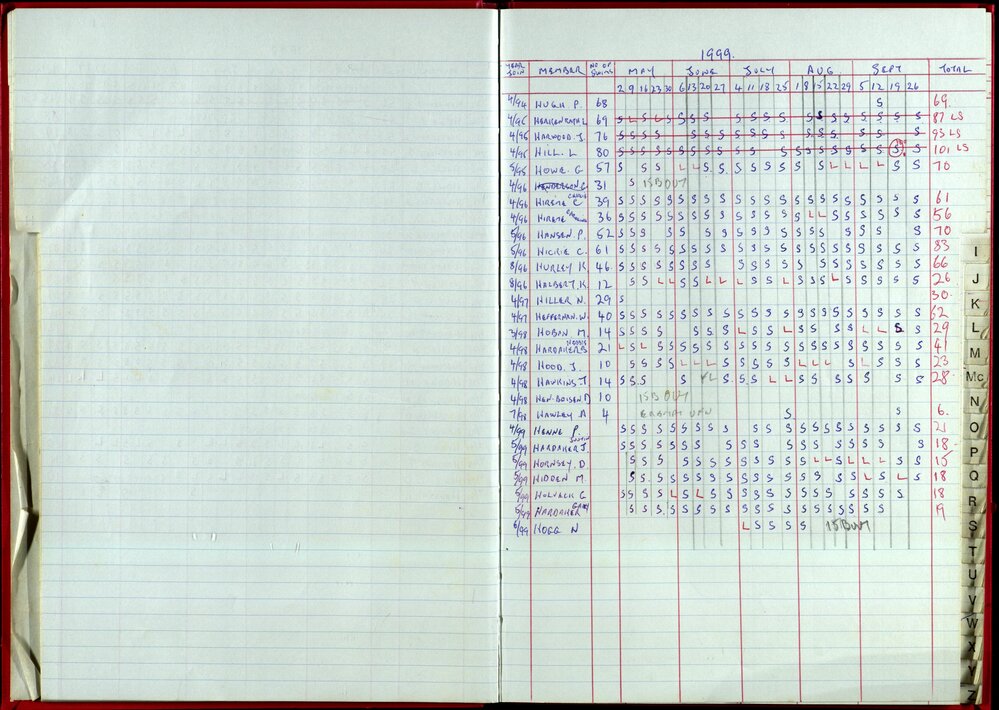 Seasons Records 1998-99