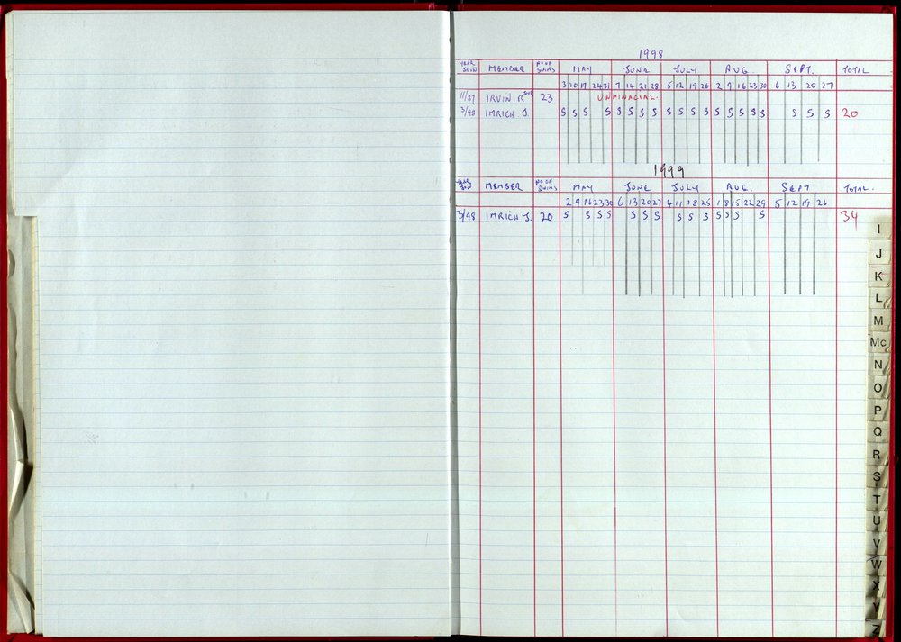 Seasons Records 1998-99