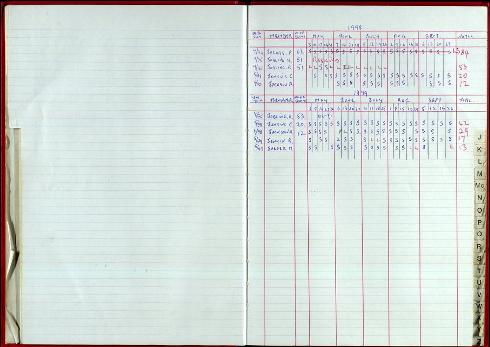 Seasons Records 1998-99