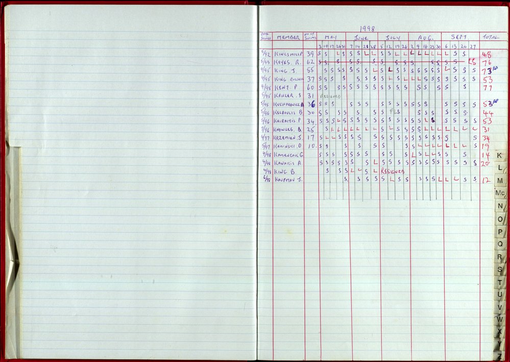 Seasons Records 1998-99