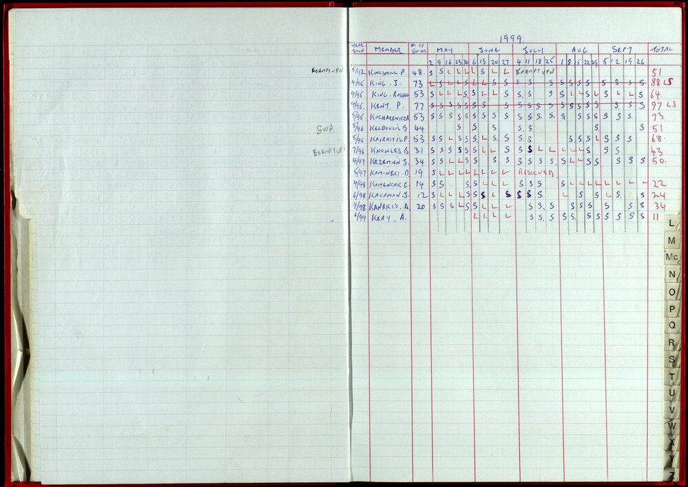 Seasons Records 1998-99