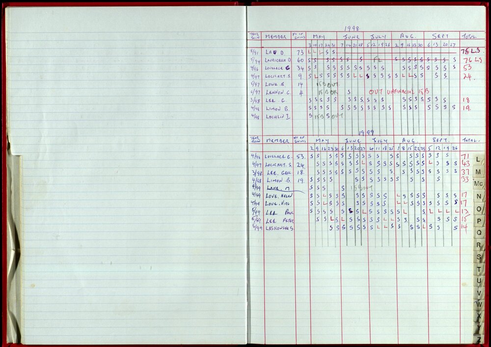 Seasons Records 1998-99