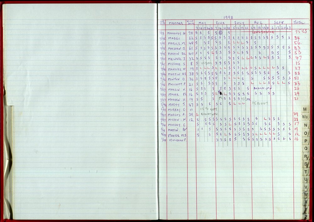 Seasons Records 1998-99