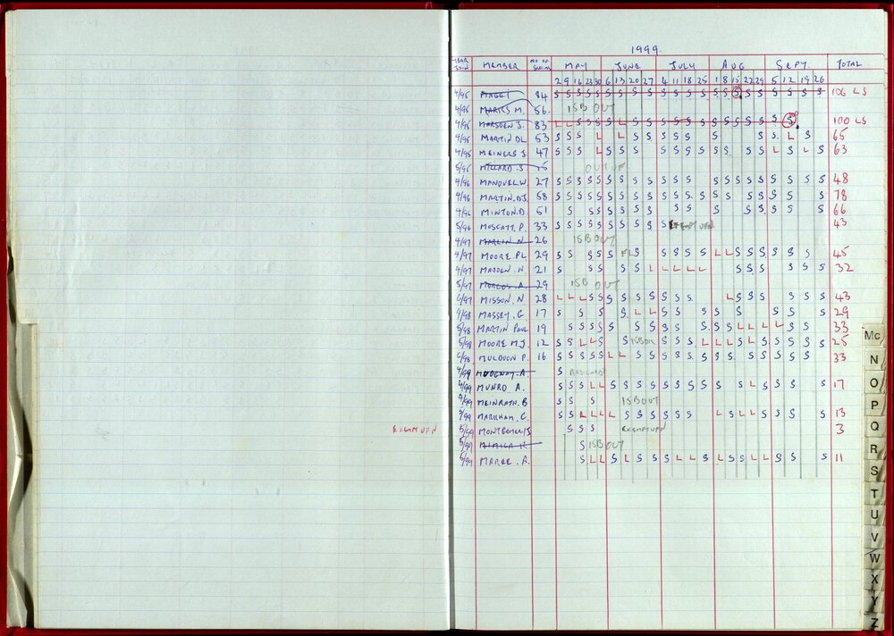 Seasons Records 1998-99