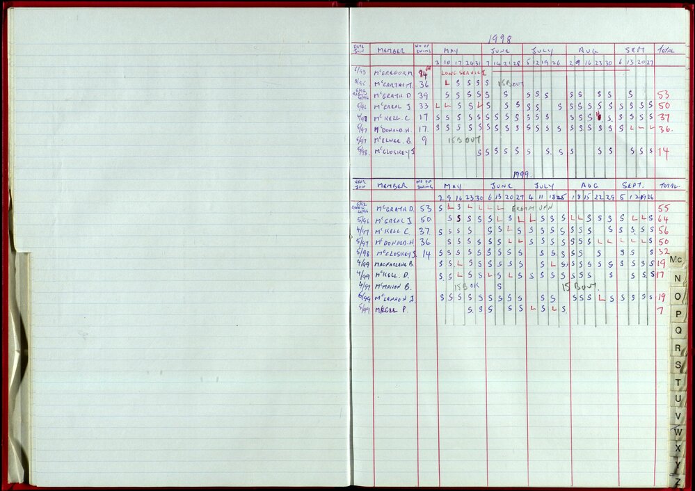 Seasons Records 1998-99