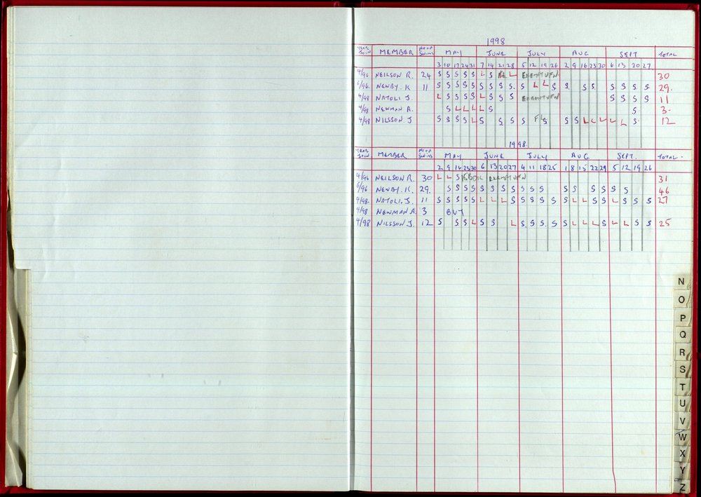 Seasons Records 1998-99