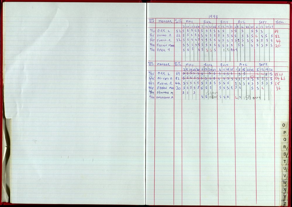 Seasons Records 1998-99