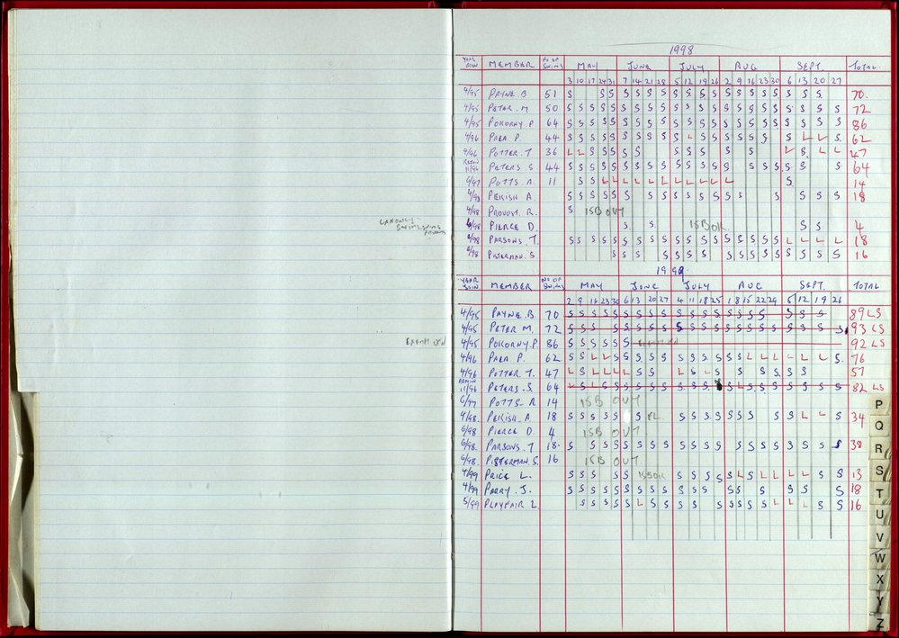 Seasons Records 1998-99