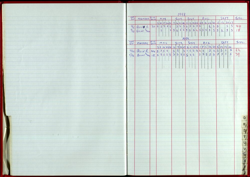 Seasons Records 1998-99