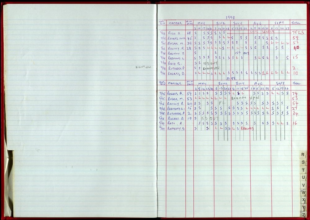 Seasons Records 1998-99
