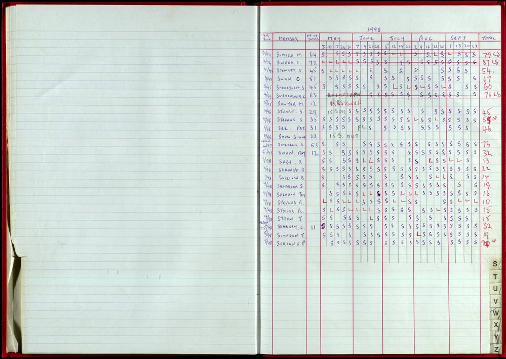 Seasons Records 1998-99