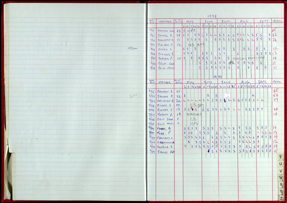 Seasons Records 1998-99