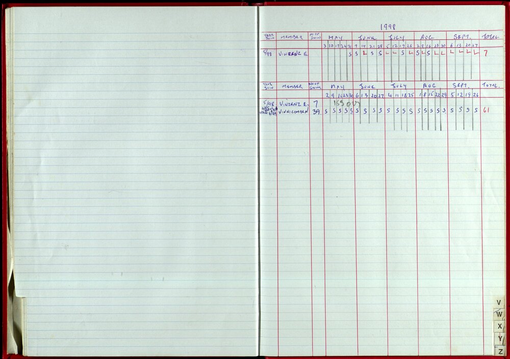 Seasons Records 1998-99