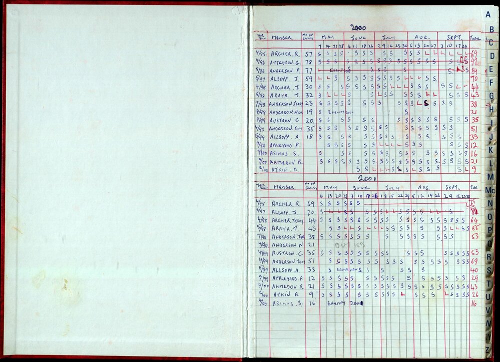 Seasons Records 2000-01