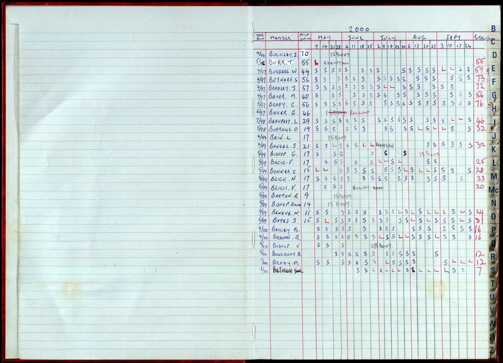 Seasons Records 2000-01