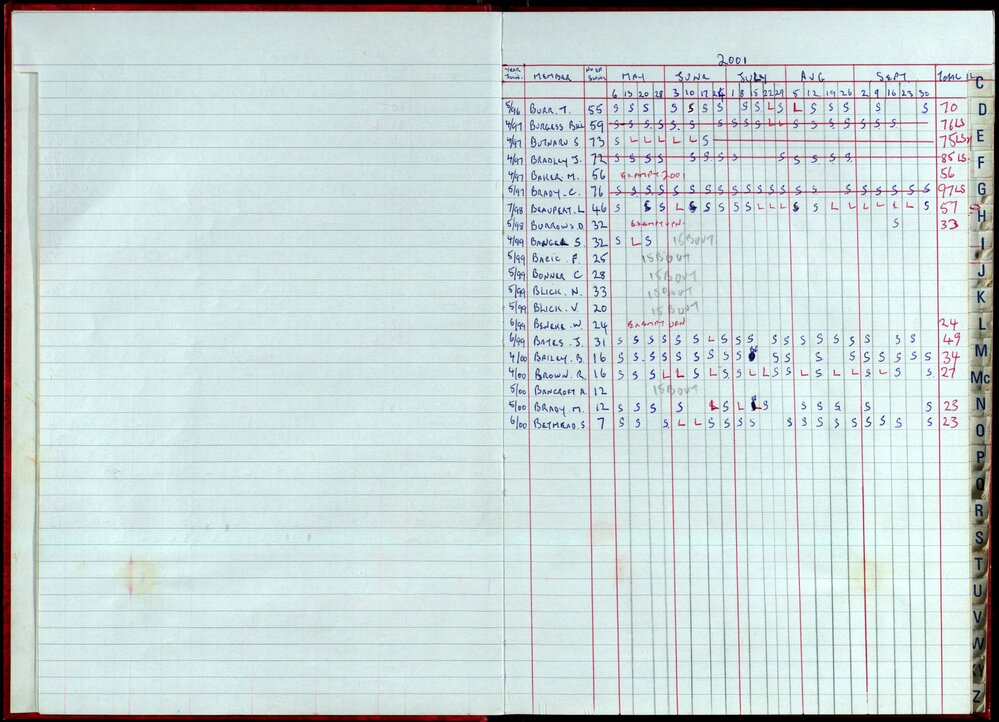 Seasons Records 2000-01