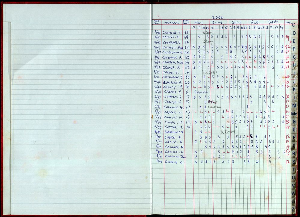 Seasons Records 2000-01