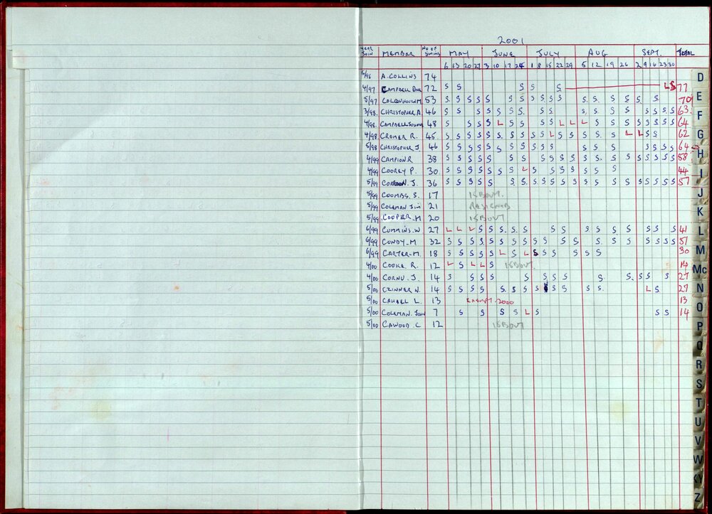 Seasons Records 2000-01