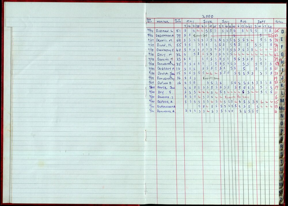 Seasons Records 2000-01