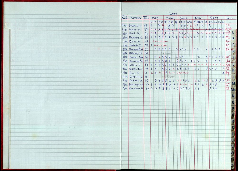 Seasons Records 2000-01