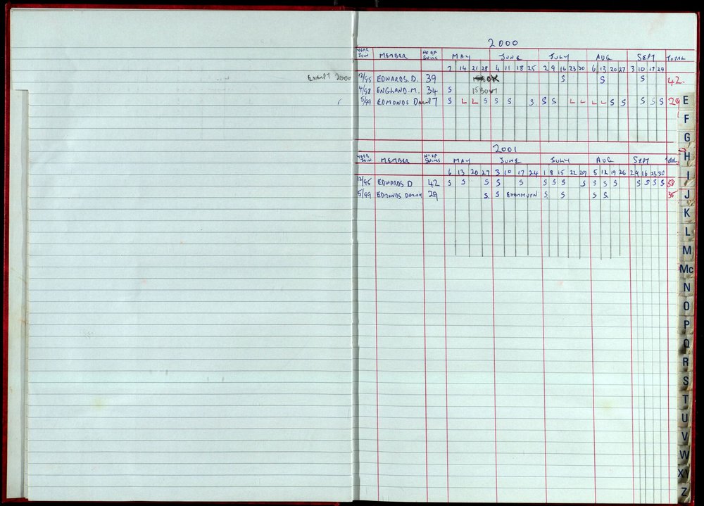 Seasons Records 2000-01