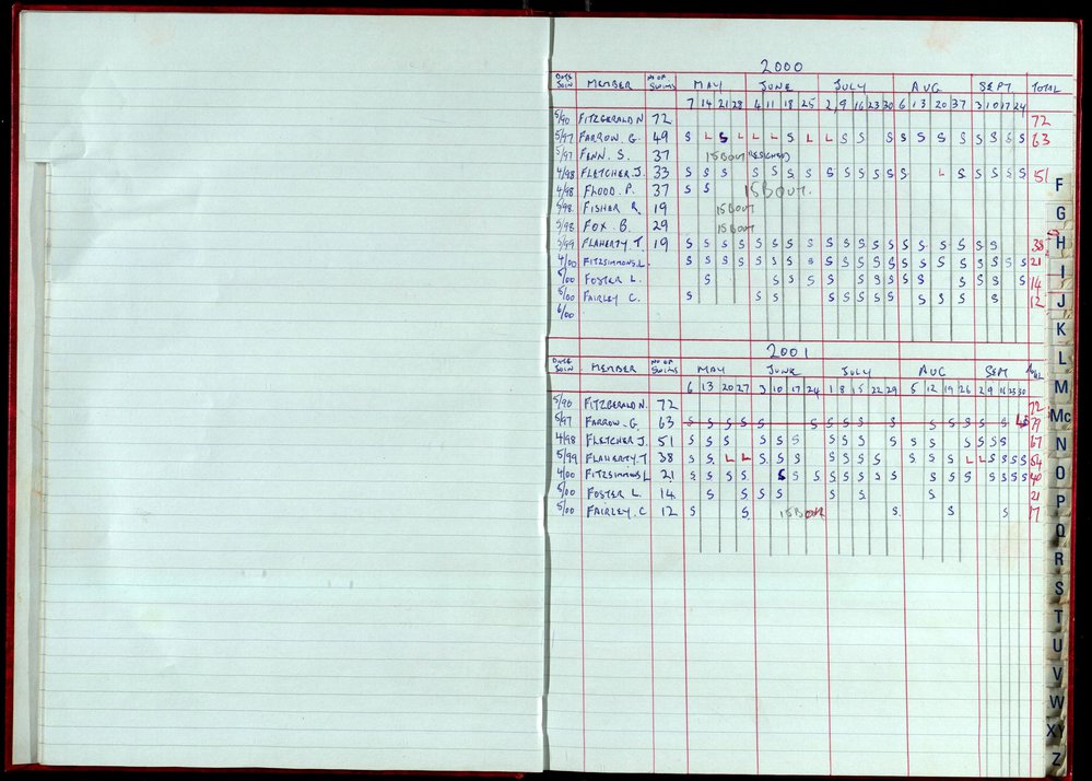 Seasons Records 2000-01