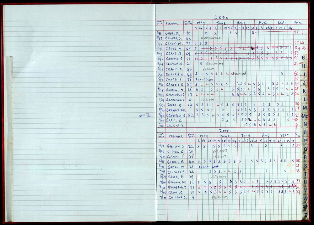 Seasons Records 2000-01