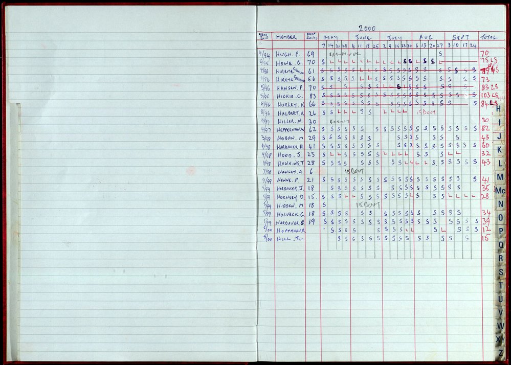 Seasons Records 2000-01