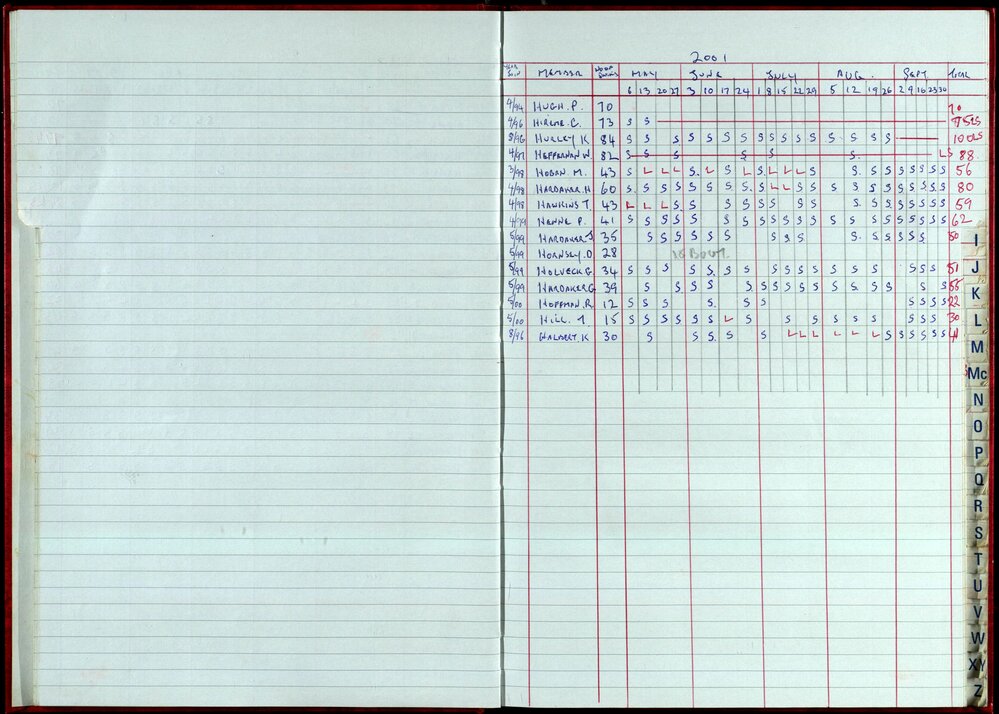 Seasons Records 2000-01