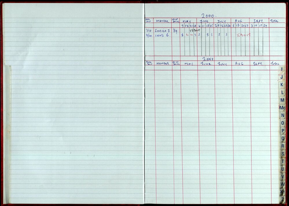 Seasons Records 2000-01