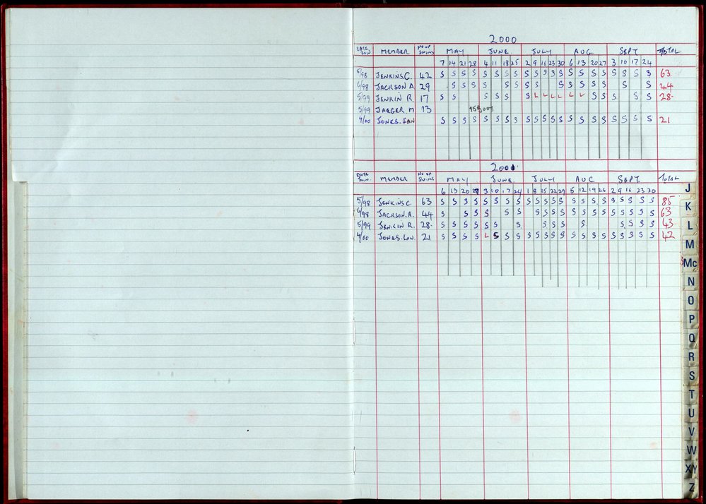 Seasons Records 2000-01