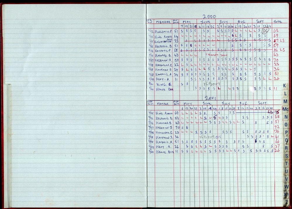 Seasons Records 2000-01