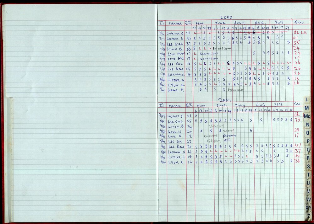 Seasons Records 2000-01