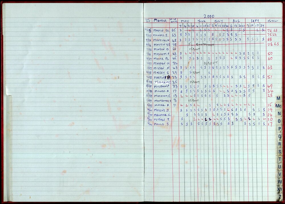 Seasons Records 2000-01